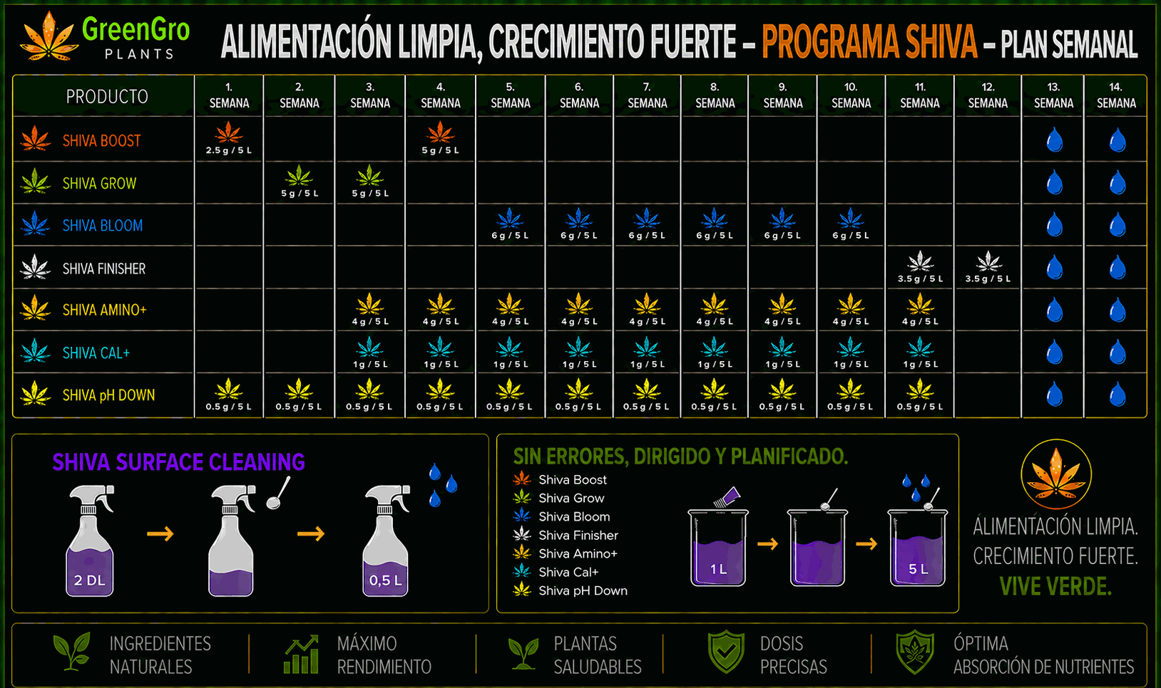 Calendario semanal del programa SHIVA