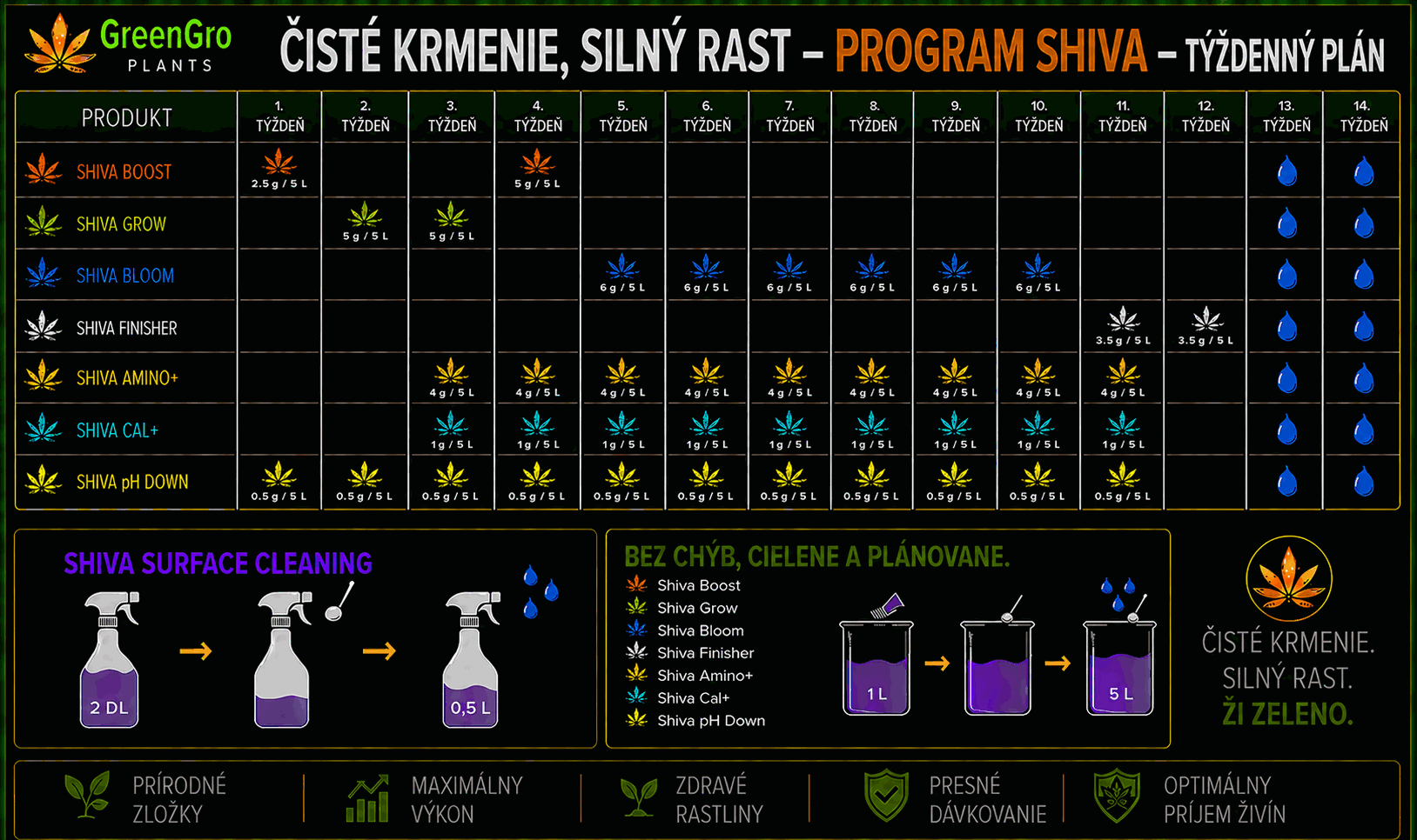Týždenný plán programu SHIVA