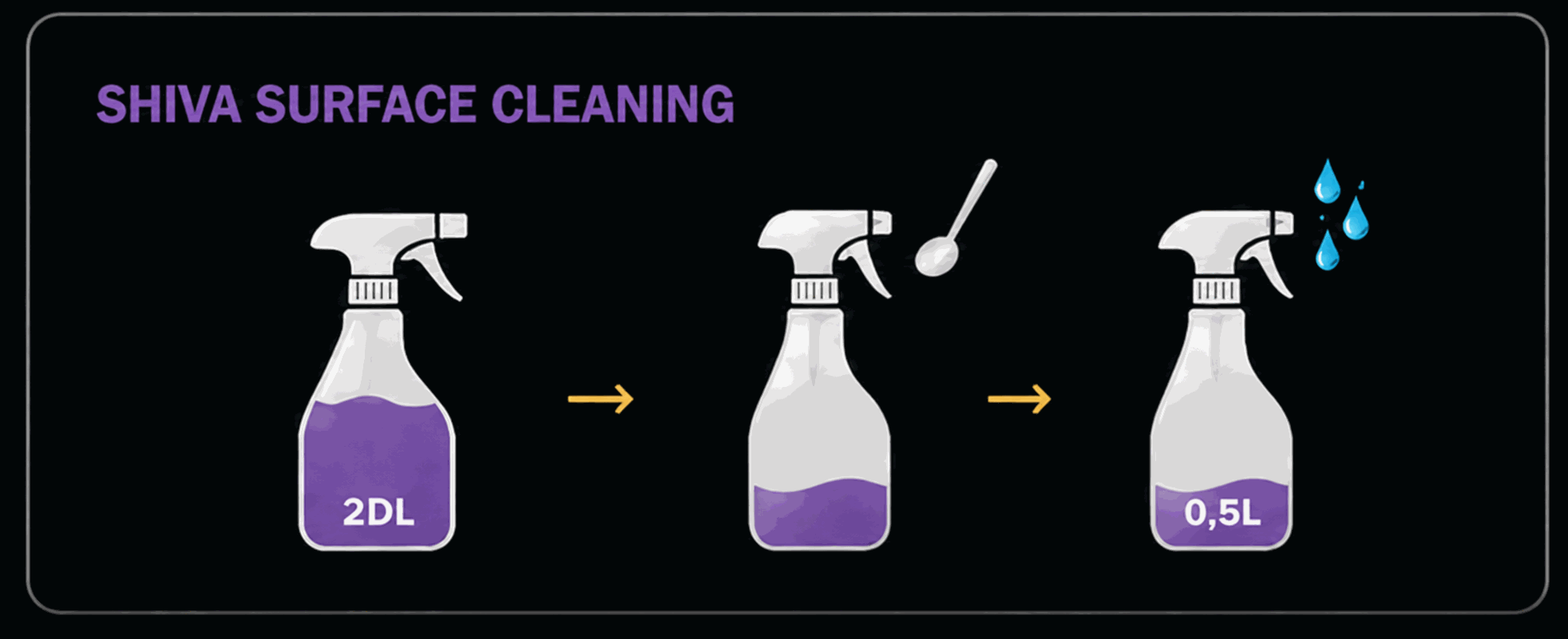 SHIVA Surface Cleaner adagolás